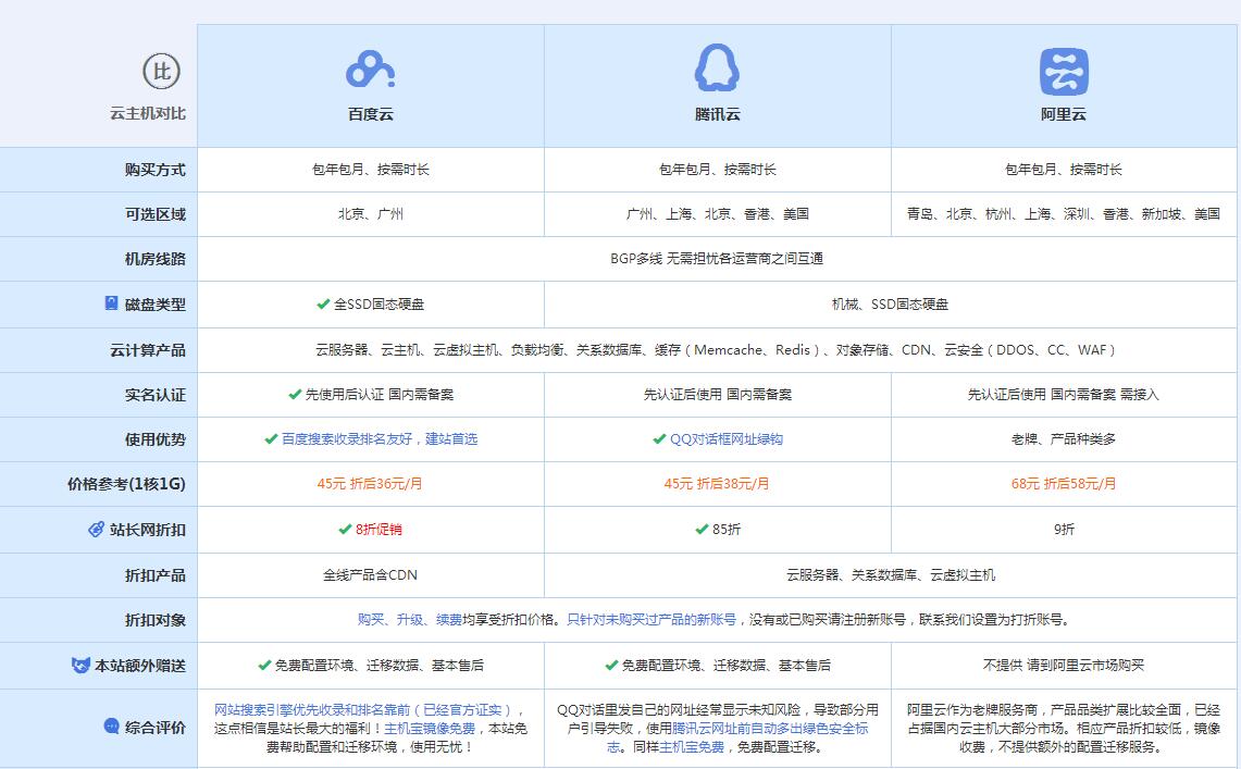 噶尔云主机代理对比.jpg